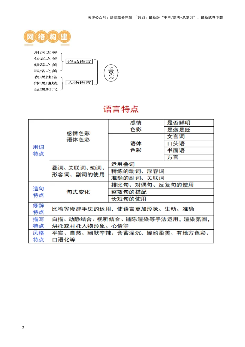 《第07讲小说语言类试题（讲义）（解析版）_一轮复习_2024年_2024年高考语文一轮复习讲练测（课件+讲义+练习）（新高考）_第一部分现代文阅读_专题二文学类文本阅读·小说》第2页预览