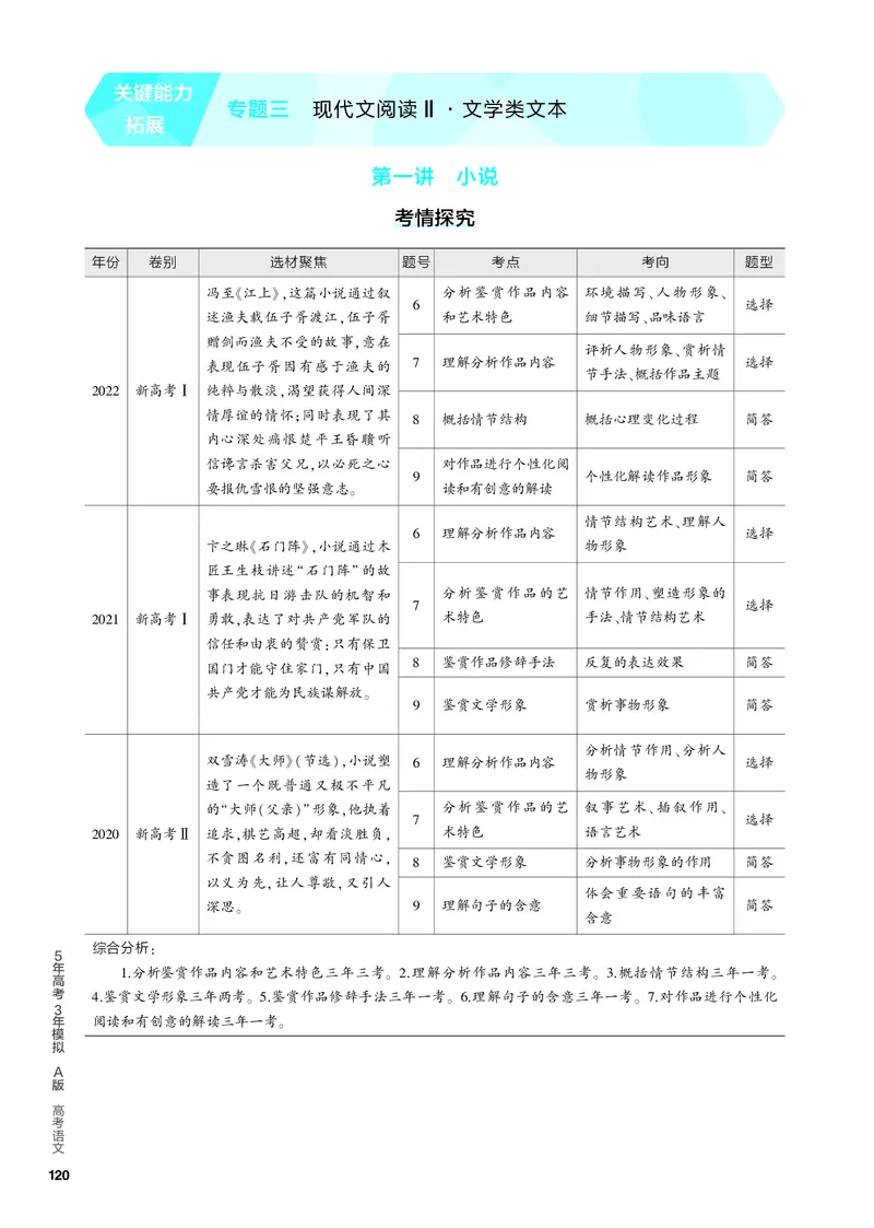 《1_03-专题三　现代文阅读Ⅱ·文学类文本_2024版教学资源包_2024版.新高考版语文.5·3A版_3_分层讲练册专题三现代文阅读Ⅱ·文学类文本_3_PDF教参电子书》第1页预览