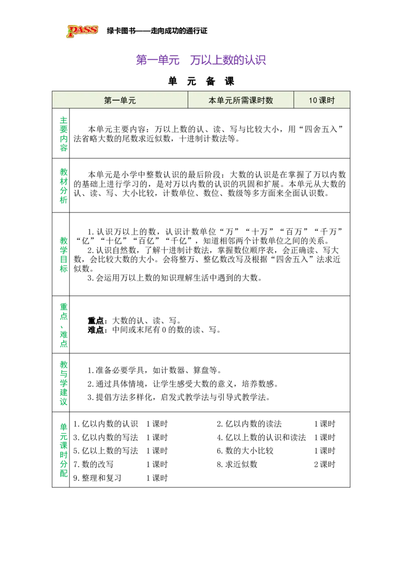 《第一单元大数的认识_26秋小学初中各机构教辅大合集(一本、教材帮、阳光同学、王朝霞、实验班、小典中点、上分卷、白欧、课堂笔记等等)_26秋小学教辅资料_1526秋课件教案》第1页预览