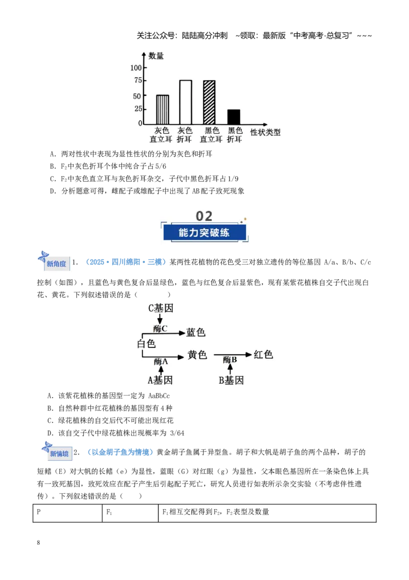 《第16讲自由组合定律（专项训练）（学生版）_06-生物-高考总复习_一轮复习_2026年-生物高考一轮复习_2026年高考生物一轮复习讲义+练习+课件（新教材新高考）-G55_2026版》第8页预览