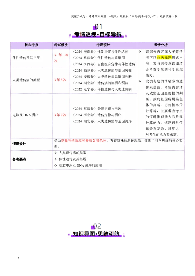 《第08讲伴性遗传和人类遗传病（讲义）（学生版）_06-生物-高考总复习_二轮复习_2025年_2025年高考生物二轮复习课件+讲义+练习（新高考通用）》第2页预览