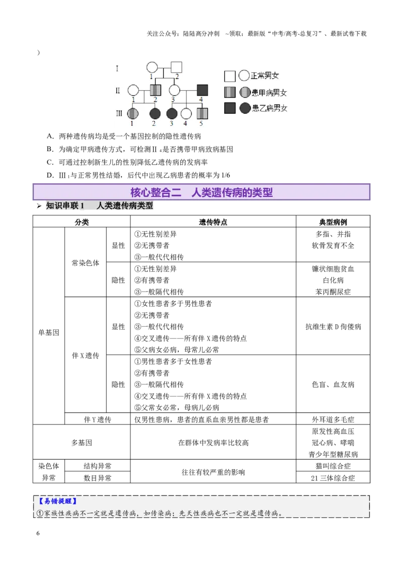 《第08讲伴性遗传和人类遗传病（讲义）（学生版）_06-生物-高考总复习_二轮复习_2025年_2025年高考生物二轮复习课件+讲义+练习（新高考通用）》第6页预览