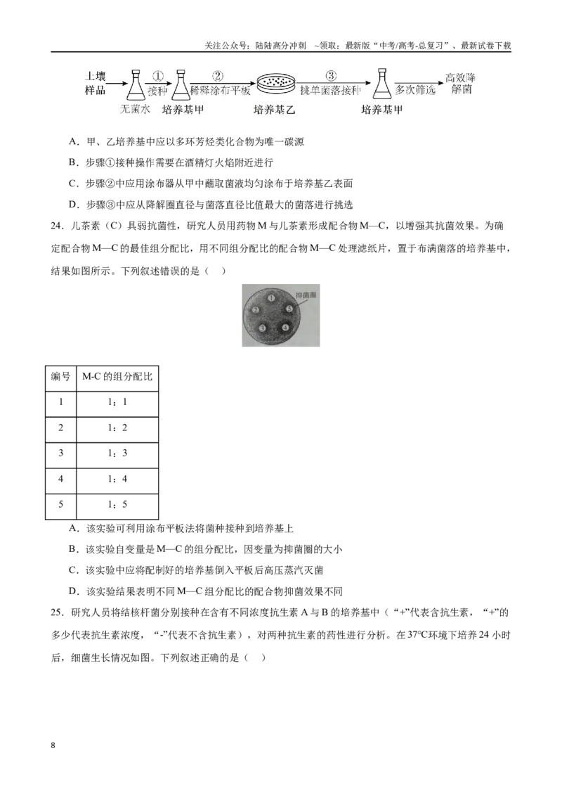 《专题13发酵工程（选择题60道）（原卷版）_06-生物-高考总复习_二轮复习_2024年_2024年高考生物二轮复习选择题大题压轴专项训练_资料》第8页预览