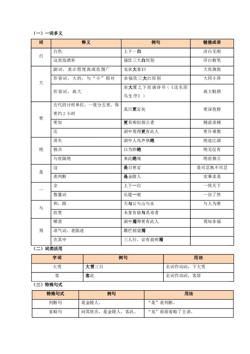 《统编2026年《暑假预习讲义》第03讲湖心亭看雪（暑假预习讲义）（解析版）_26秋初中教辅资料_26秋初中《暑假预习》_2026秋《暑假自学课》9上语文（人教版）》第5页预览