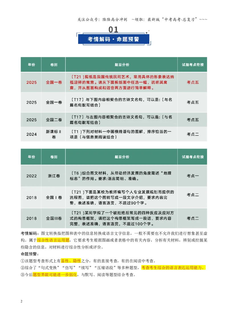 《第09讲图文转换（复习讲义）（全国通用）（学生版）_一轮复习_2026年-语文一轮复习_2026年高考语文一轮复习讲义+练习+课件（新教材新高考）-G55_2026版_专题九语言文字运用》第2页预览