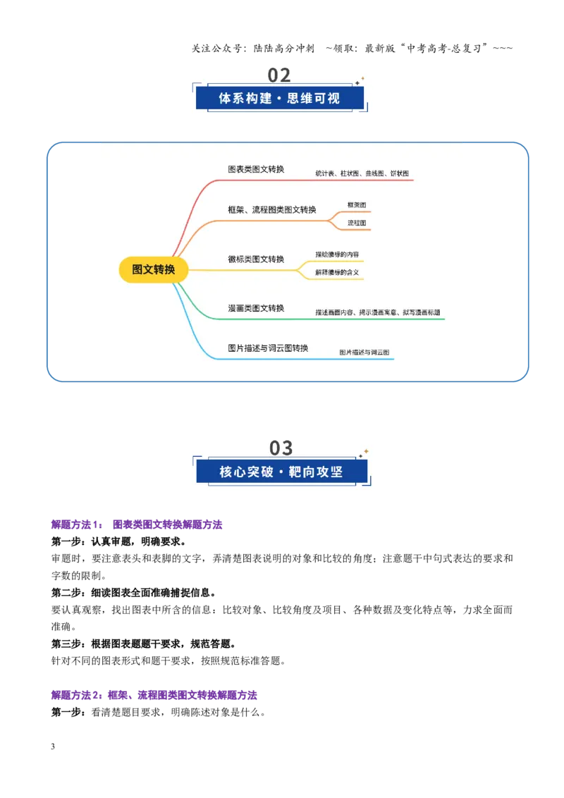《第09讲图文转换（复习讲义）（全国通用）（学生版）_一轮复习_2026年-语文一轮复习_2026年高考语文一轮复习讲义+练习+课件（新教材新高考）-G55_2026版_专题九语言文字运用》第3页预览