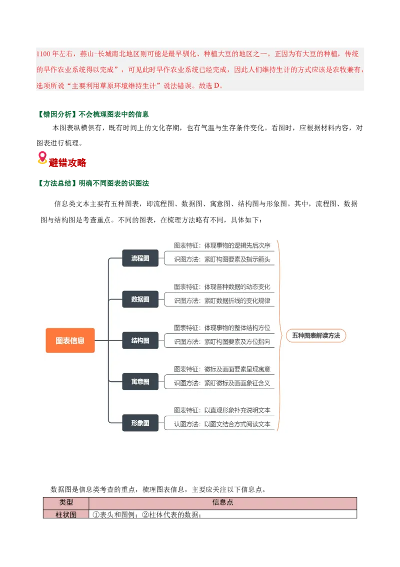 《易错03图文梳理出错（图文应对题）（易错专练）（全国通用）（学生版）_二轮复习_2026年-语文二轮复习_2026年高考语文二轮复习课件+讲义+练习（新高考通用）-G92_2026版》第3页预览