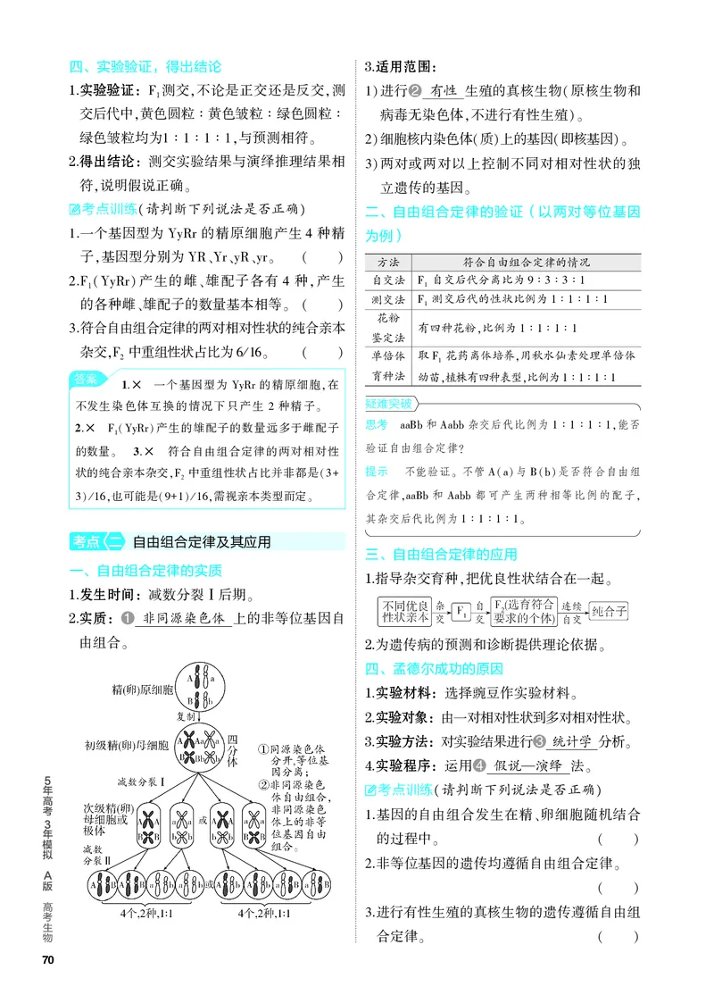 《1_12-专题十二　基因的自由组合定律（教参电子书—知识讲解）_2024版教学资源包_2024版.新高考版生物.5·3A版_12_专题十二基因的自由组合定律_4_PDF教参电子书》第2页预览