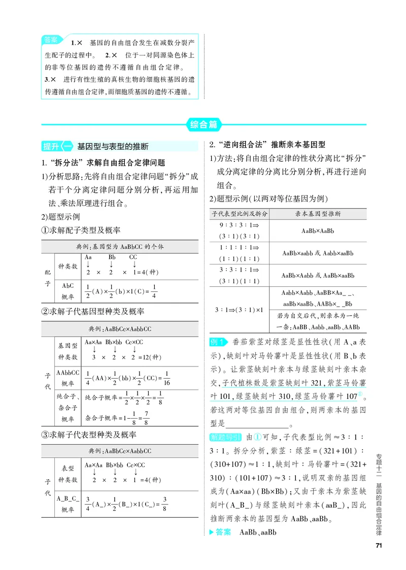 《1_12-专题十二　基因的自由组合定律（教参电子书—知识讲解）_2024版教学资源包_2024版.新高考版生物.5·3A版_12_专题十二基因的自由组合定律_4_PDF教参电子书》第3页预览