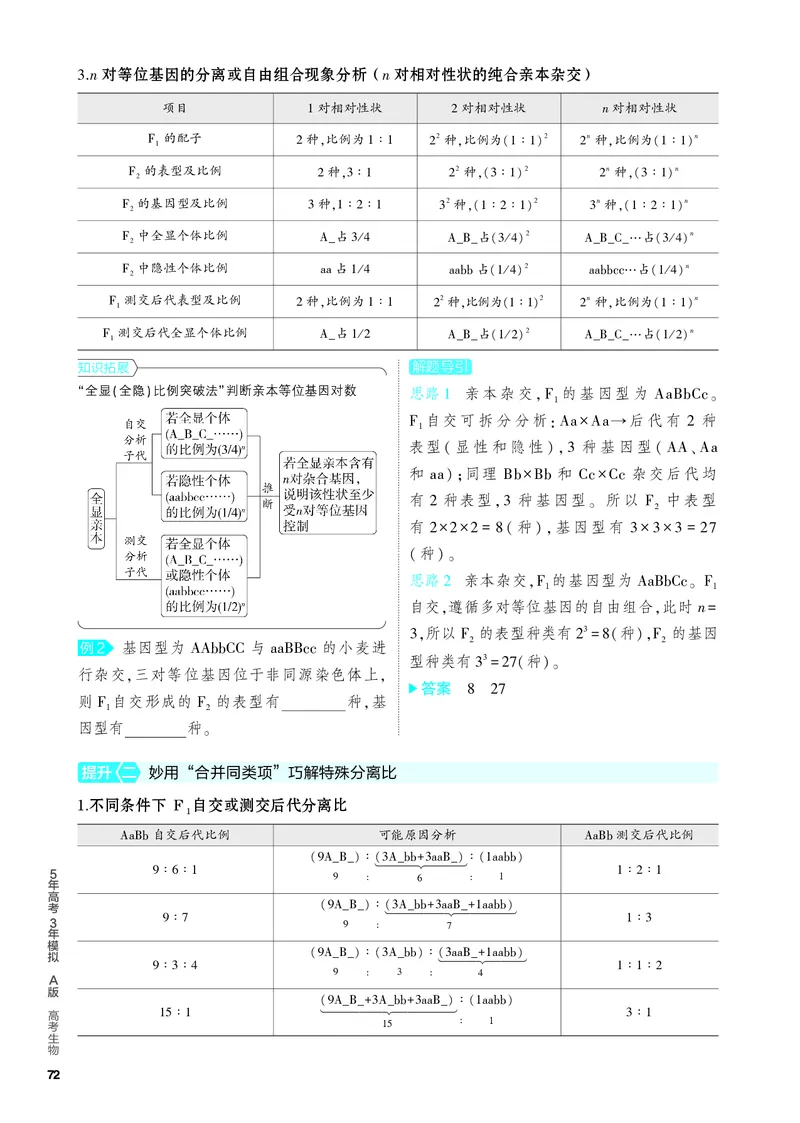 《1_12-专题十二　基因的自由组合定律（教参电子书—知识讲解）_2024版教学资源包_2024版.新高考版生物.5·3A版_12_专题十二基因的自由组合定律_4_PDF教参电子书》第4页预览