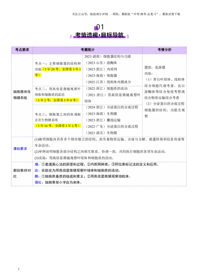 《第06讲细胞器和生物膜系统（讲义）（教师版）_06-生物-高考总复习_一轮复习_2025年_2025年高考生物一轮复习讲义+练习+课件（新教材新高考）_第二单元细胞的结构、功能和物质运输》第2页预览