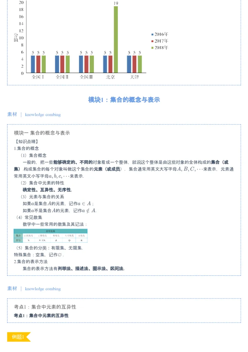 《第1讲集合重难点专题-559c879c8196_学而思高一全套_2019秋季高一1_2019秋高一数学腾飞班（课改）付恒岩》第2页预览