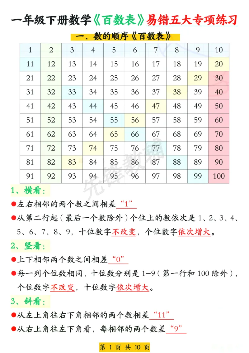 《一年级数学下册《百数表》易错专项练习_纯图版(1)_1年级下册同步教辅_1下-数学_一下数学-通用练习题》第1页预览