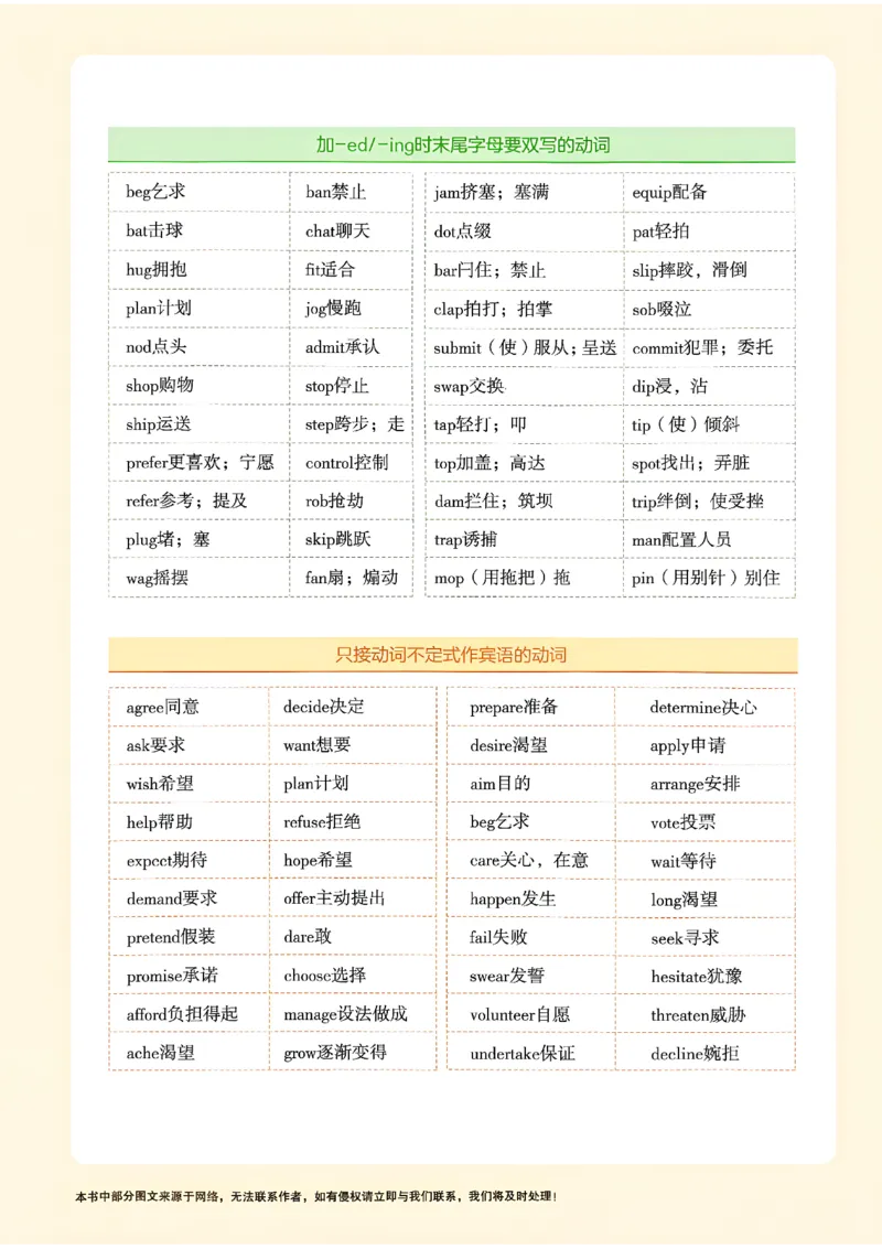 《主书_2027版中考《一飞冲天》中考专项精品试题分类（英语）》第2页预览