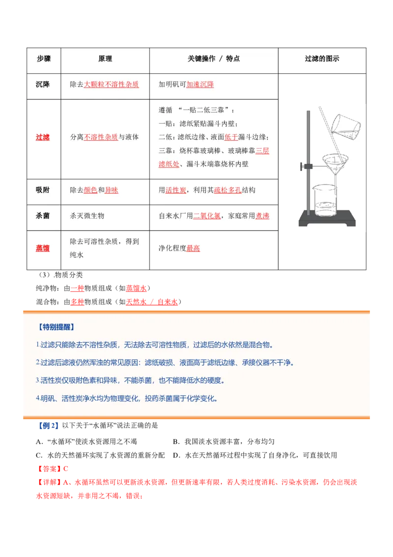 《鲁教2026版《暑假预习讲义》第07节运动的水分子（暑假预习讲义）（解析版）_26秋初中教辅资料_26秋初中《暑假预习》_学科网上好课2026年9年级《暑假自学课》化学（鲁教版）》第6页预览