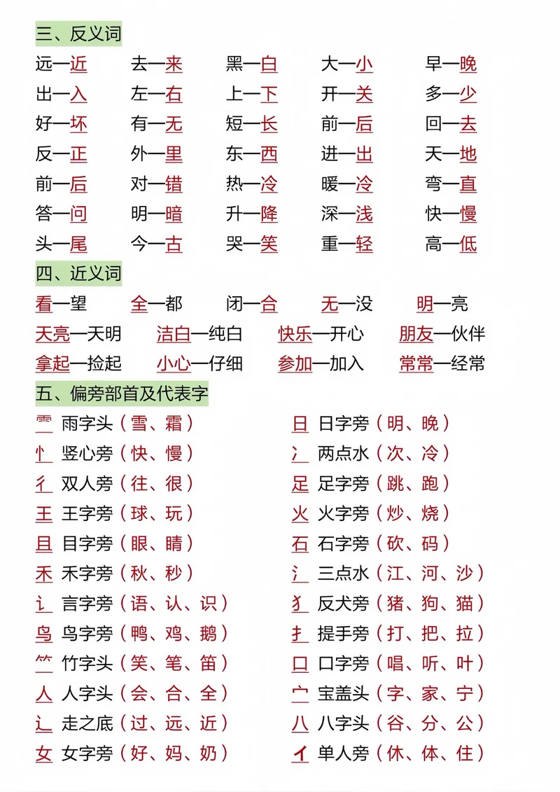 《一年级语文上册开学重点预习总结打印_1年级上册同步教辅_1上语文_一上语文-知识点汇总》第3页预览