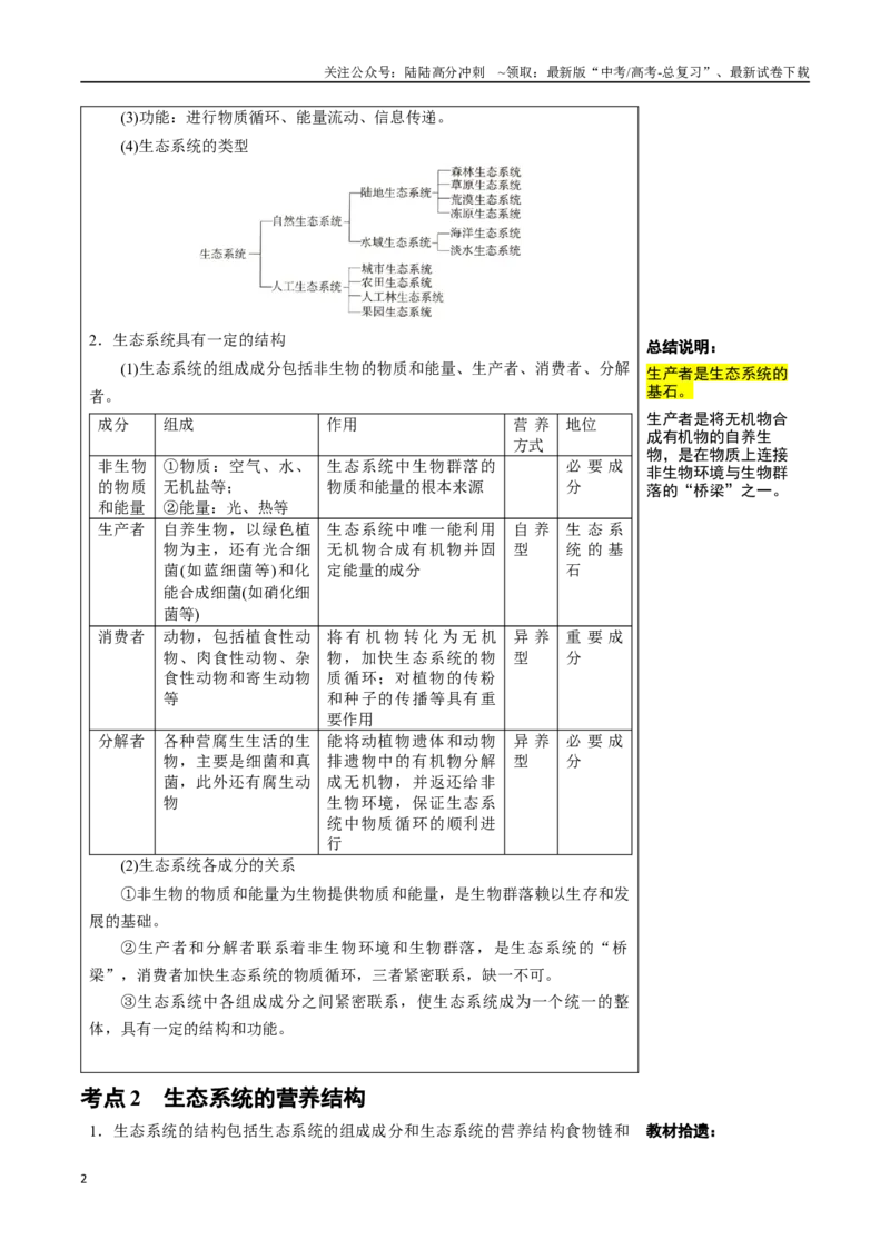 《知识清单29生态系统的结构（2大考点+5个易错点）_06-生物-高考总复习_一轮复习_2025年_2025年高考生物一轮复习知识清单（全国通用）》第2页预览