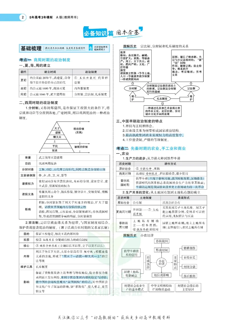 《《5年高考3年模拟》A版历史新高考版_2021版》第2页预览