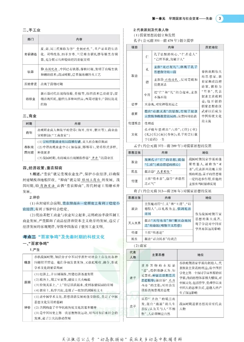《《5年高考3年模拟》A版历史新高考版_2021版》第3页预览