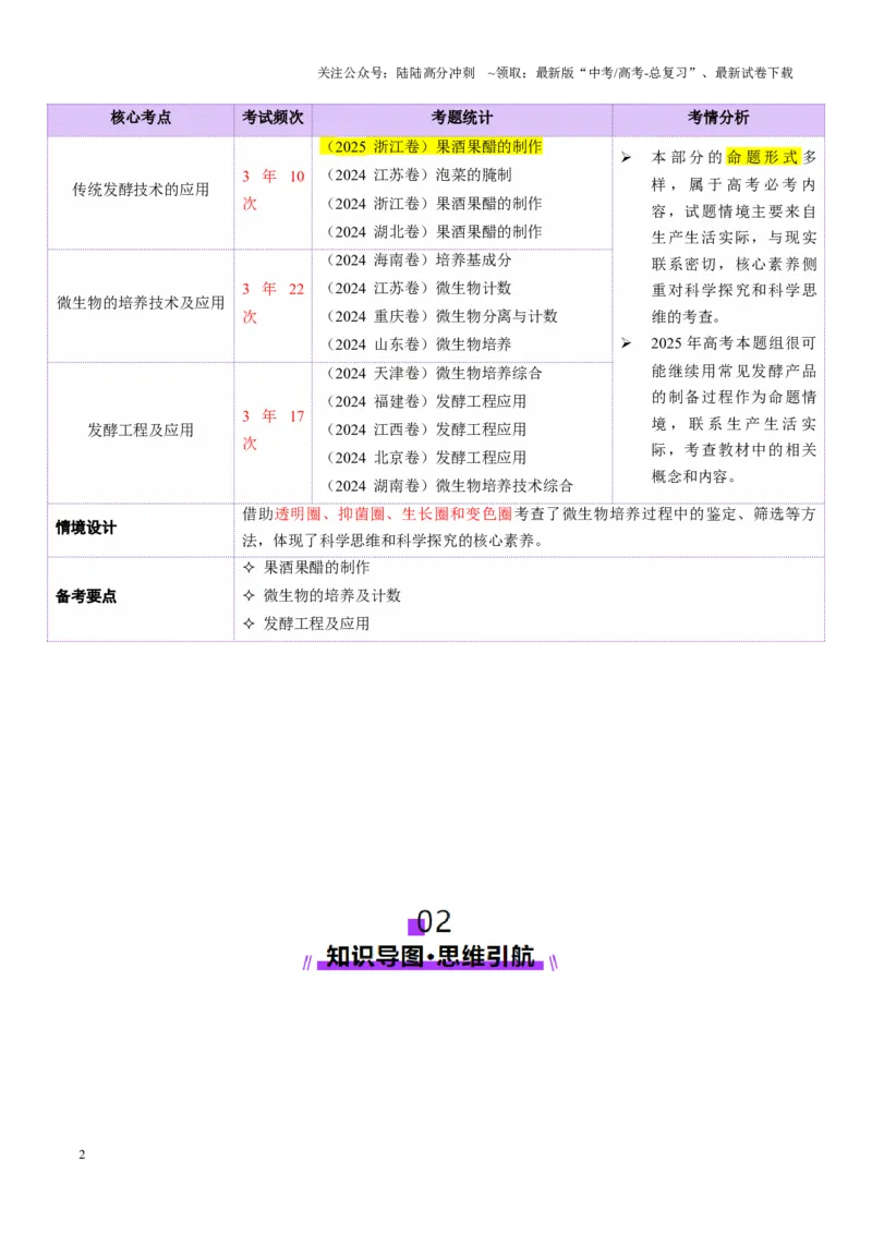 《第16讲+发酵工程（讲义）（教师版）_06-生物-高考总复习_二轮复习_2025年_2025年高考生物二轮复习课件+讲义+练习（新高考通用）》第2页预览