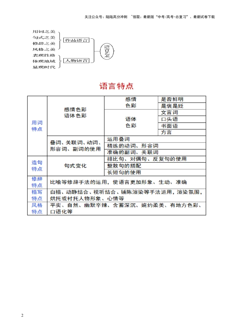 《第07讲小说语言类试题（讲义）（原卷版）_一轮复习_2024年_2024年高考语文一轮复习讲练测（课件+讲义+练习）（新高考）_第一部分现代文阅读_专题二文学类文本阅读·小说》第2页预览