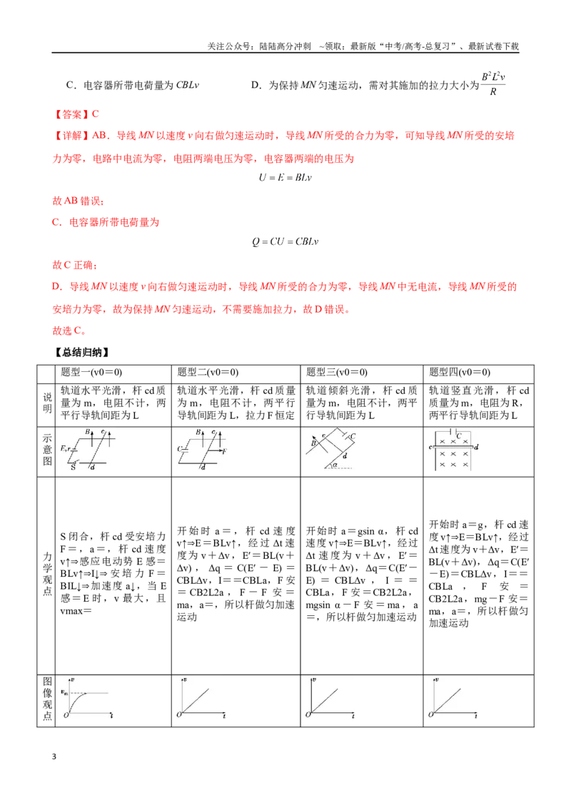 《突破七、电磁感应中的杆模型与框模型（解析版）_04-物理-高考总复习_一轮复习_2024年_2024年高考物理一轮重难点复习_资料》第3页预览