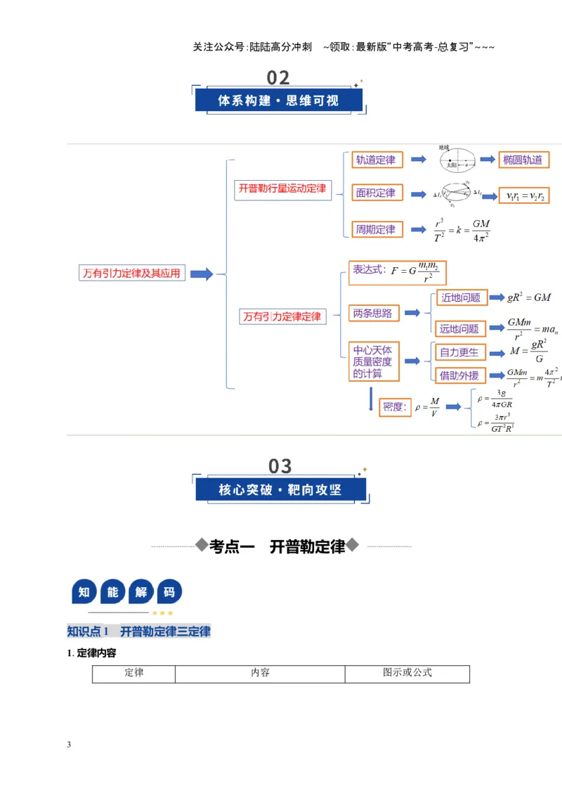 《第17讲万有引力定律及其应用（复习讲义）（湖南专用）（教师版）_04-物理-高考总复习_一轮复习_2026年-物理高考一轮复习_2026年高考物理一轮课件+讲义+练习（湖南专用）-G331》第3页预览