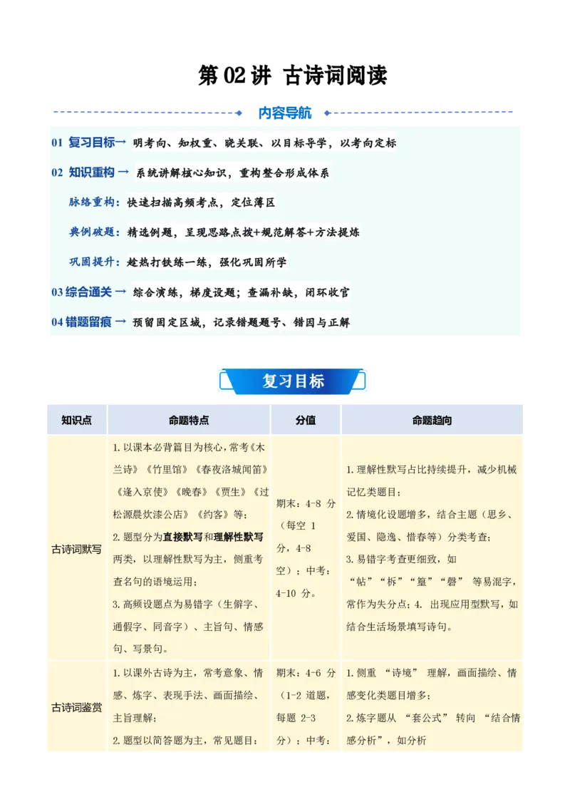 《统编2026年《暑假预习讲义》第02讲古诗词阅读（暑假复习讲义）（自学课）（解析版）_26秋初中教辅资料_26秋初中《暑假预习》_2026秋《暑假自学课》8上语文（人教版）》第1页预览