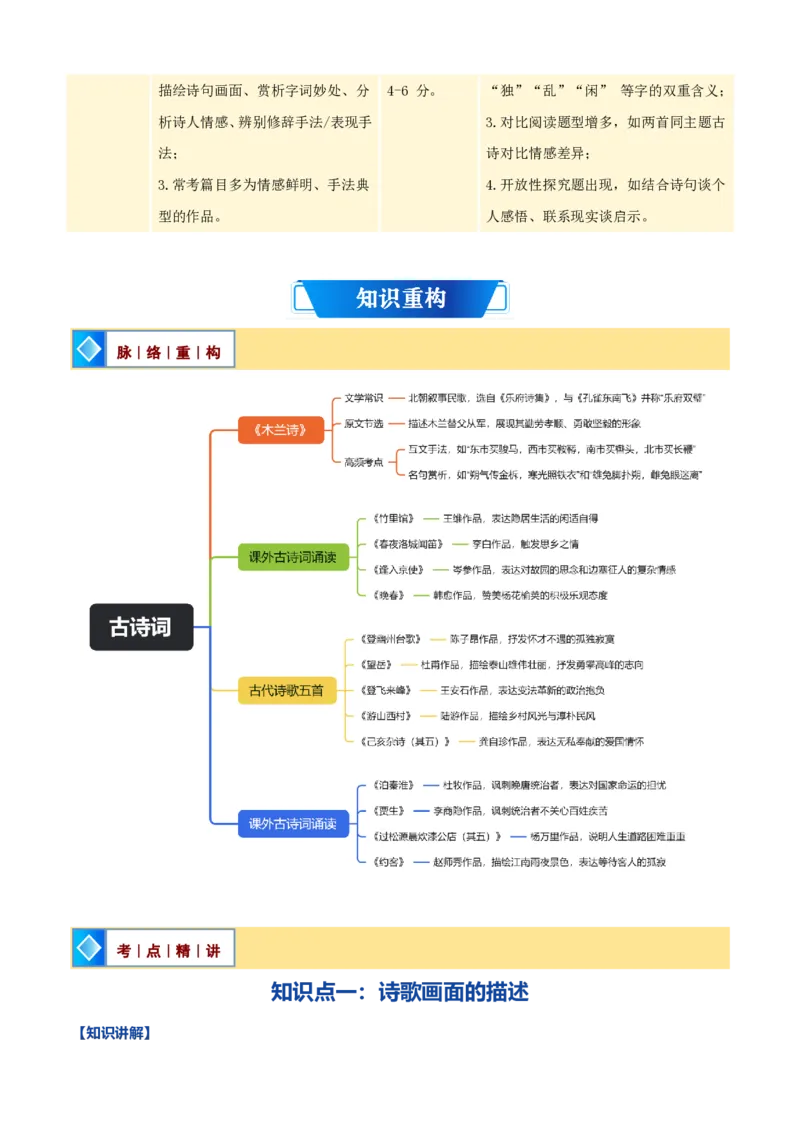《统编2026年《暑假预习讲义》第02讲古诗词阅读（暑假复习讲义）（自学课）（解析版）_26秋初中教辅资料_26秋初中《暑假预习》_2026秋《暑假自学课》8上语文（人教版）》第2页预览
