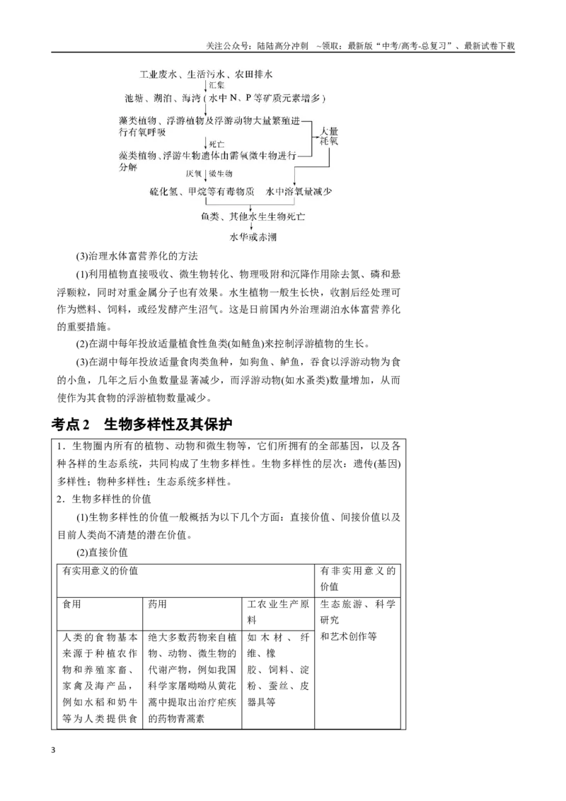 《知识清单31人与环境（3大考点+3个易错点）_06-生物-高考总复习_一轮复习_2025年_2025年高考生物一轮复习知识清单（全国通用）》第3页预览