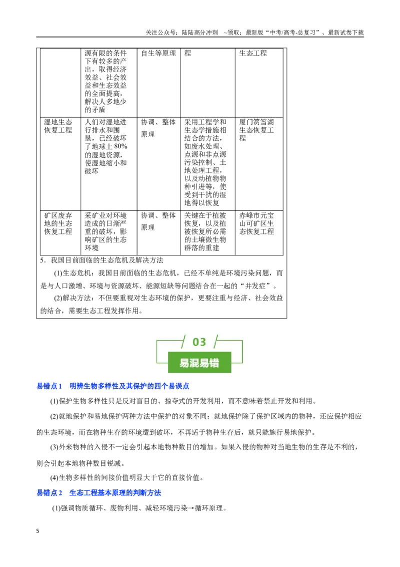 《知识清单31人与环境（3大考点+3个易错点）_06-生物-高考总复习_一轮复习_2025年_2025年高考生物一轮复习知识清单（全国通用）》第5页预览