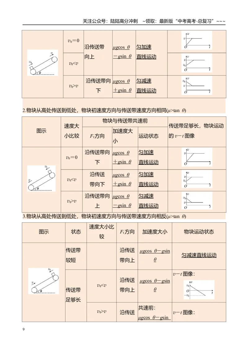 《第17讲传送带模型和“滑块—木板”模型-（讲义）（教师版）_04-物理-高考总复习_一轮复习_2026年-物理高考一轮复习_2026年高考物理一轮复习精讲精练-G367_资料》第9页预览