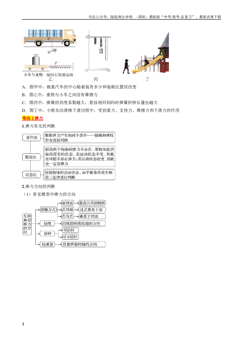 《考点05重力、弹力和摩擦力（原卷版）_04-物理-高考总复习_一轮复习_2024年_2024年高考物理一轮复习考点帮（全国通用）》第3页预览