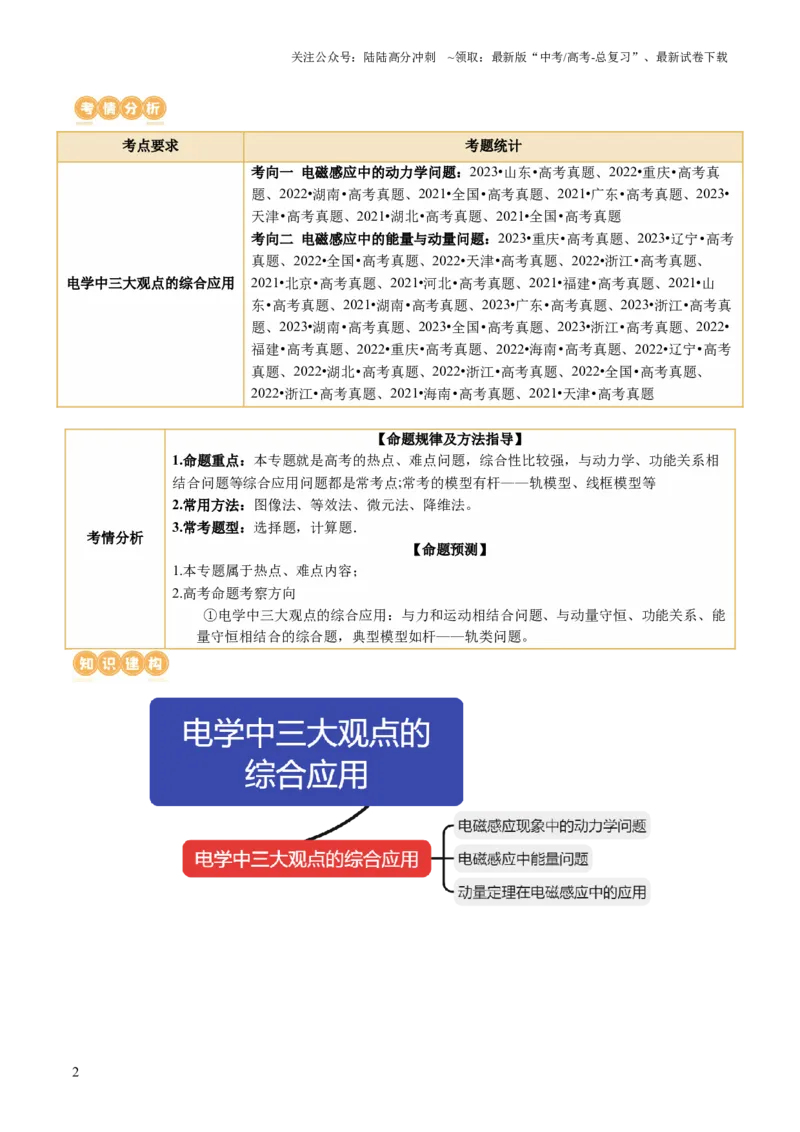 《专题14电学中三大观点的综合应用（讲义）（原卷版）_04-物理-高考总复习_二轮复习_2024年_2024年高考物理二轮复习讲练测（新教材新高考）_配套讲义（原卷版+解析版）》第2页预览