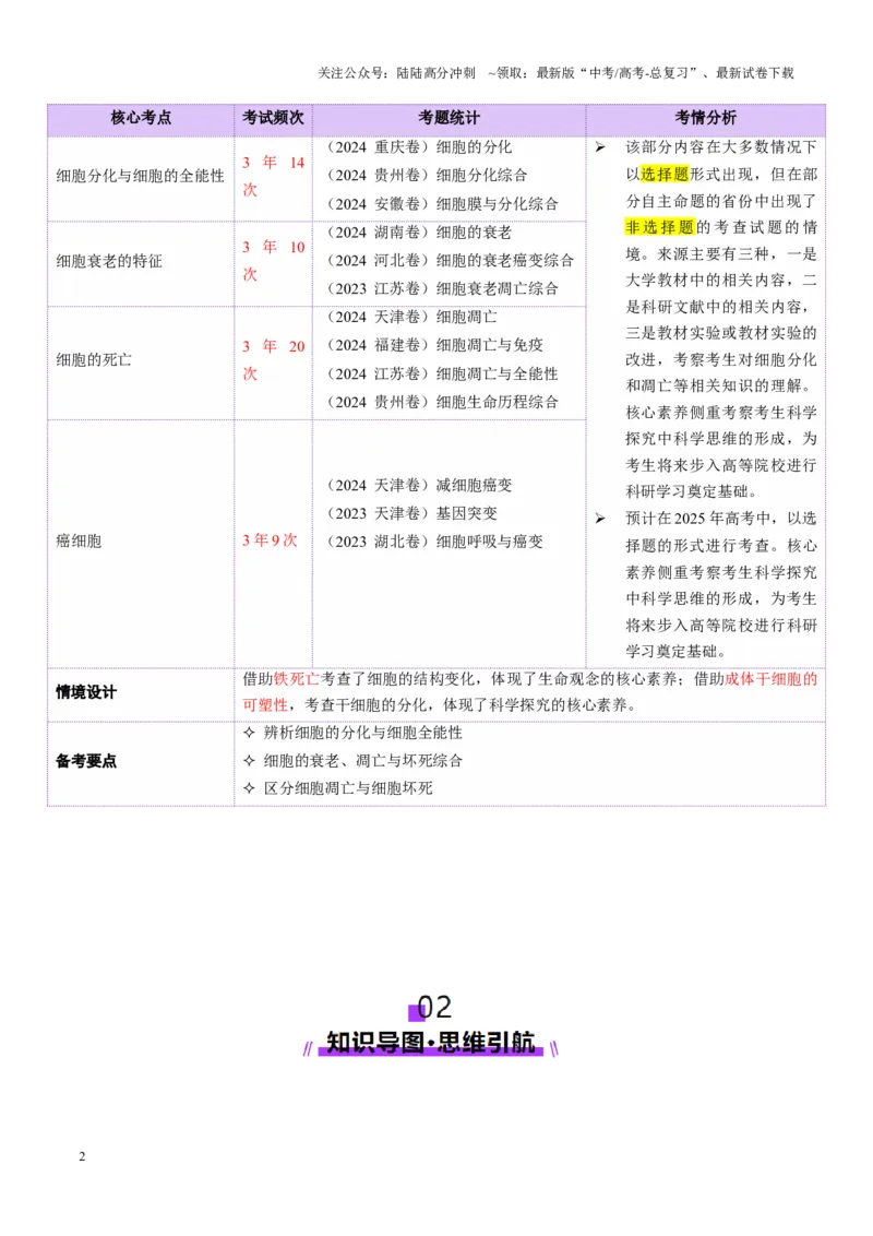 《第06讲细胞的分化、衰老、死亡和癌变（讲义）（教师版）_06-生物-高考总复习_二轮复习_2025年_2025年高考生物二轮复习课件+讲义+练习（新高考通用）》第2页预览
