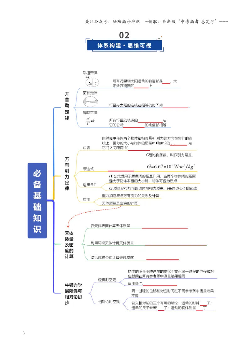 《第17讲开普勒定律及万有引力定律（复习讲义）（全国通用）（学生版）_04-物理-高考总复习_一轮复习_2026年-物理高考一轮复习_2026年高考物理一轮复习讲义+练习+课件（新教材新高考）-G55》第3页预览