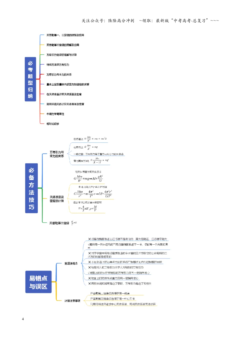 《第17讲开普勒定律及万有引力定律（复习讲义）（全国通用）（学生版）_04-物理-高考总复习_一轮复习_2026年-物理高考一轮复习_2026年高考物理一轮复习讲义+练习+课件（新教材新高考）-G55》第4页预览