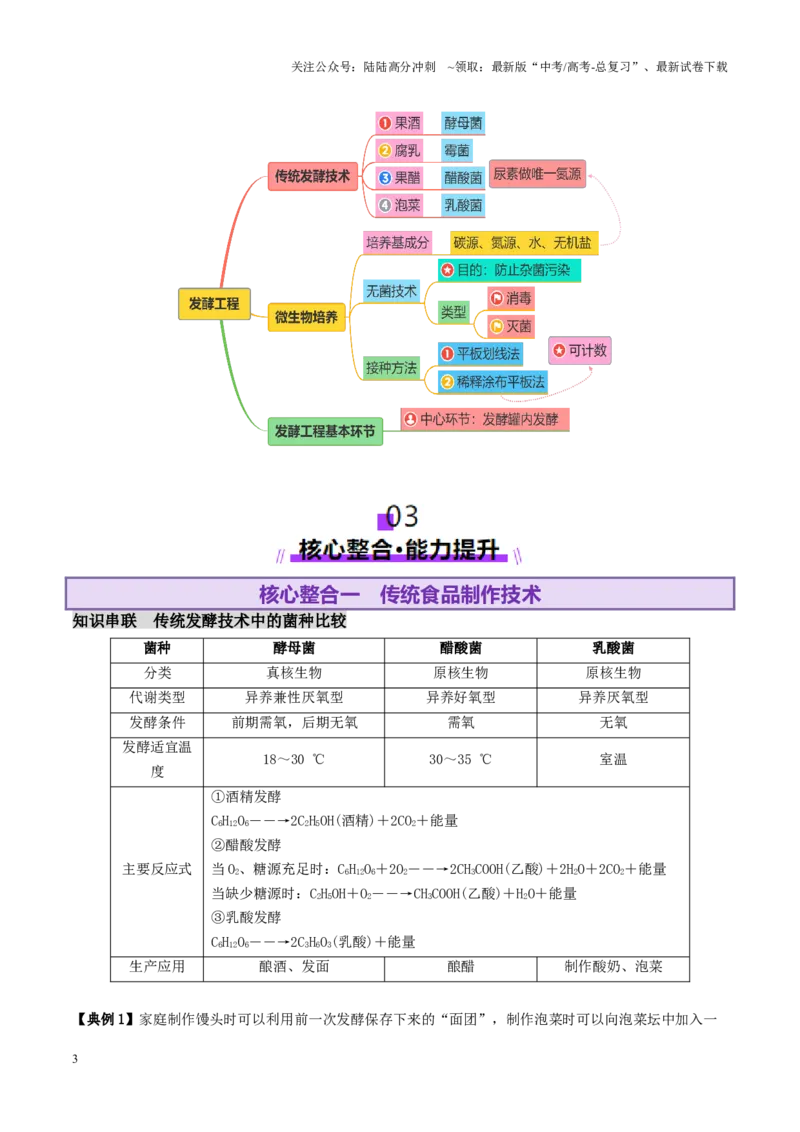 《第16讲+发酵工程（讲义）（学生版）_06-生物-高考总复习_二轮复习_2025年_2025年高考生物二轮复习课件+讲义+练习（新高考通用）》第3页预览