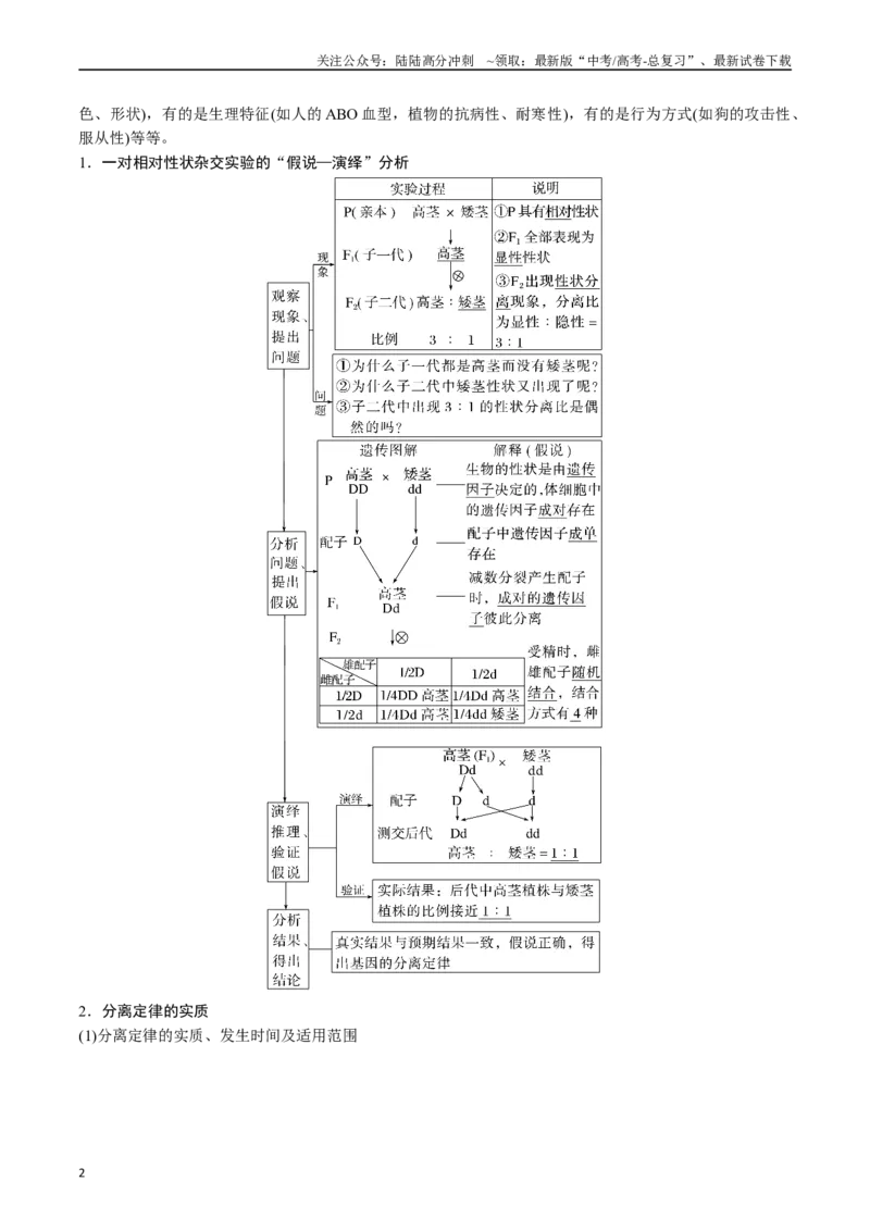 《专题11基因的分离定律（原卷版）_06-生物-高考总复习_专项复习_2024年_2024年高考生物经典小题必刷_资料》第2页预览