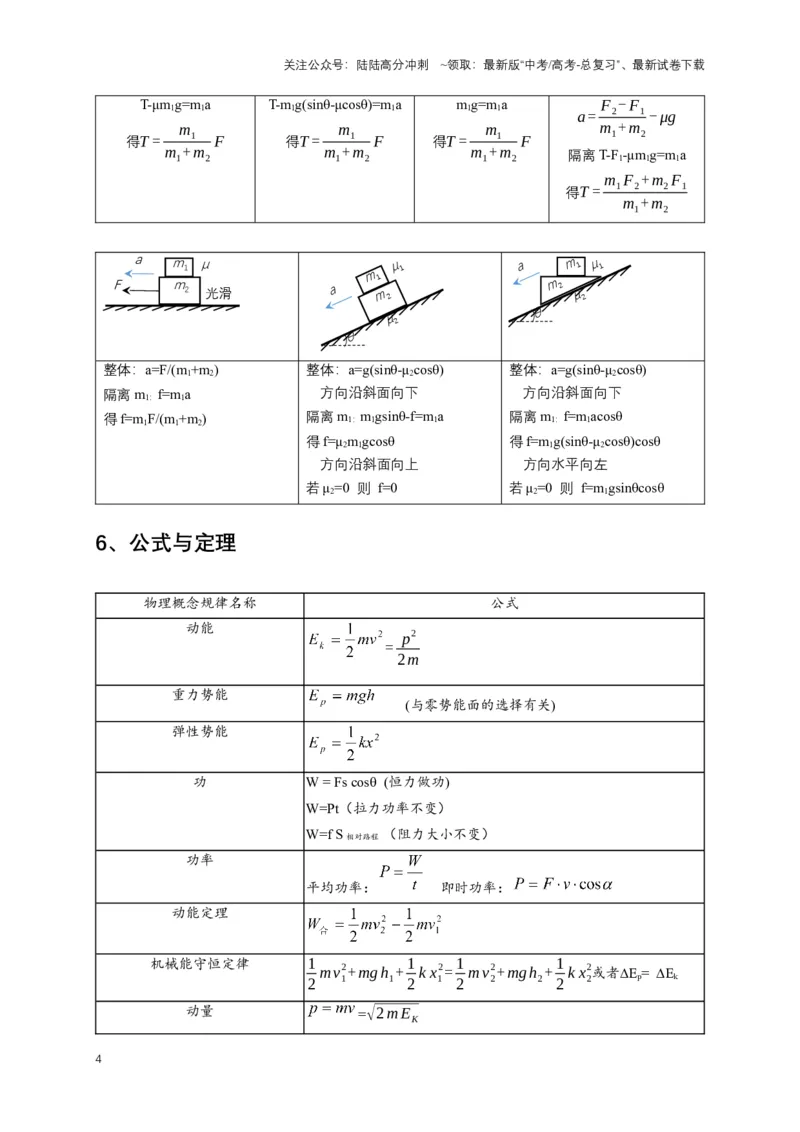 《秘籍2连接体与板块模型问题（教师版）_04-物理-高考总复习_专项复习_2025年_2025年新高考物理压轴题专项训练考点突破解题技巧_资料_高考物理压轴题专项通关秘籍》第4页预览
