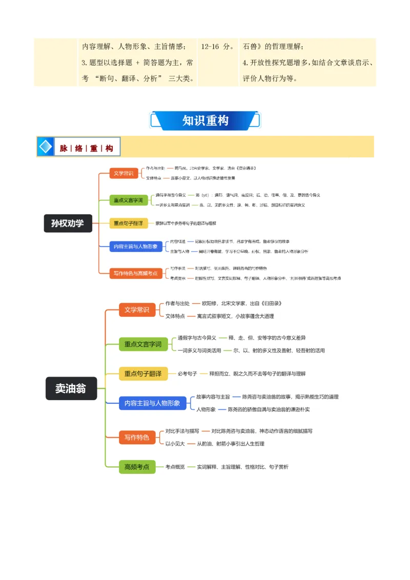 《统编2026年《暑假预习讲义》第03讲文言文阅读（暑假复习讲义）（自学课）（解析版）_26秋初中教辅资料_26秋初中《暑假预习》_2026秋《暑假自学课》8上语文（人教版）》第2页预览