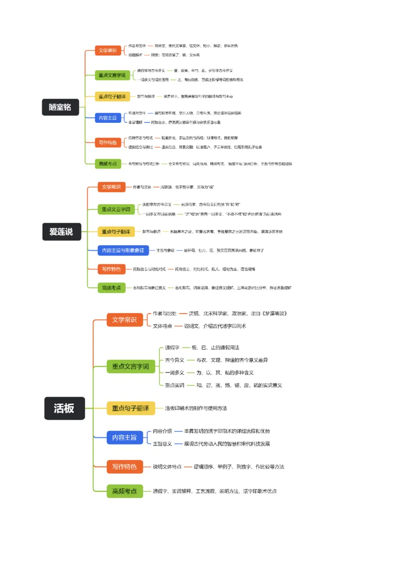 《统编2026年《暑假预习讲义》第03讲文言文阅读（暑假复习讲义）（自学课）（解析版）_26秋初中教辅资料_26秋初中《暑假预习》_2026秋《暑假自学课》8上语文（人教版）》第3页预览