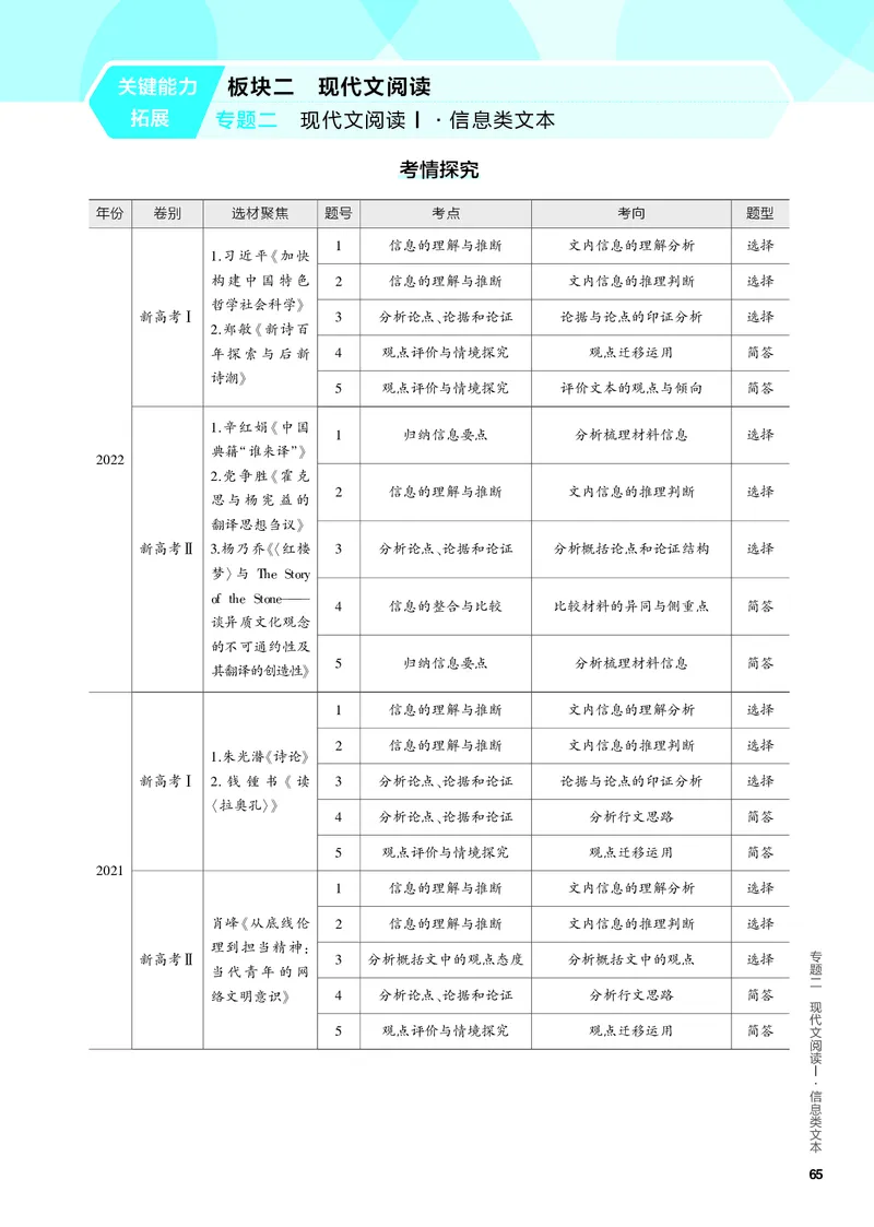 《1_02-专题二　现代文阅读Ⅰ·信息类文本_2024版教学资源包_2024版.新高考版语文.5·3A版_2_分层讲练册专题二现代文阅读Ⅰ·信息类文本_3_PDF教参电子书》第1页预览