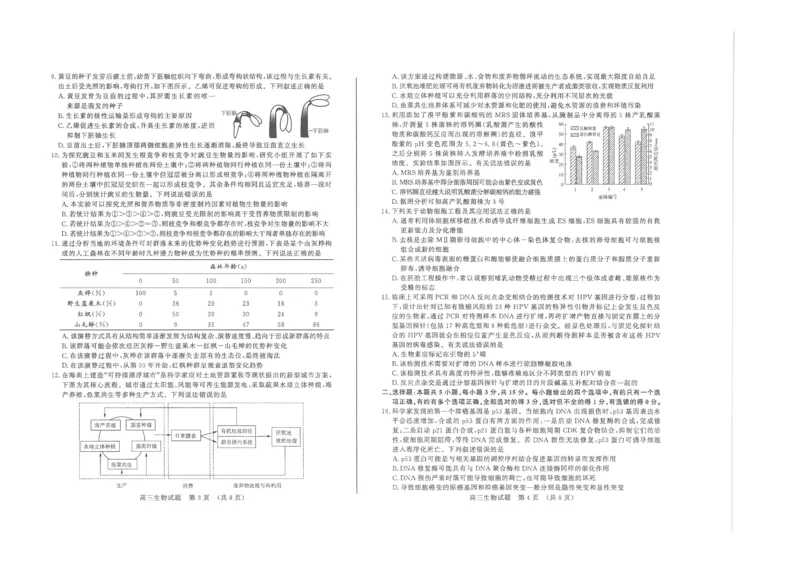 《12_2024山东济南三模生物（试卷+答案）_2025版教学资源包_（总复习系列）2025版《5年高考3年模拟》新高考版B版（⭐全科）_2025版.新高考新教材版.选考总复习.生物.5·3B版_1_资源拓展》第2页预览