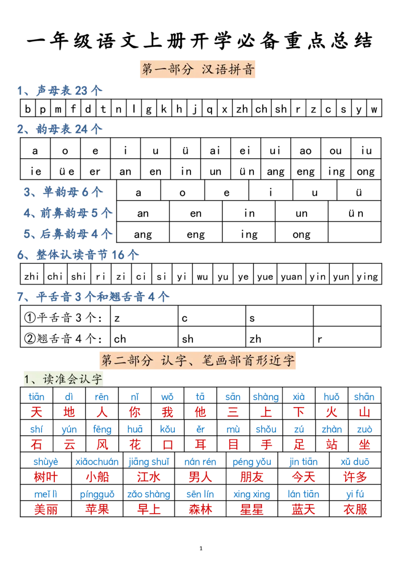 《一年级语文上册高频考点知识总结1.wps1_1年级上册同步教辅_1上语文_一上语文-知识点汇总》第1页预览