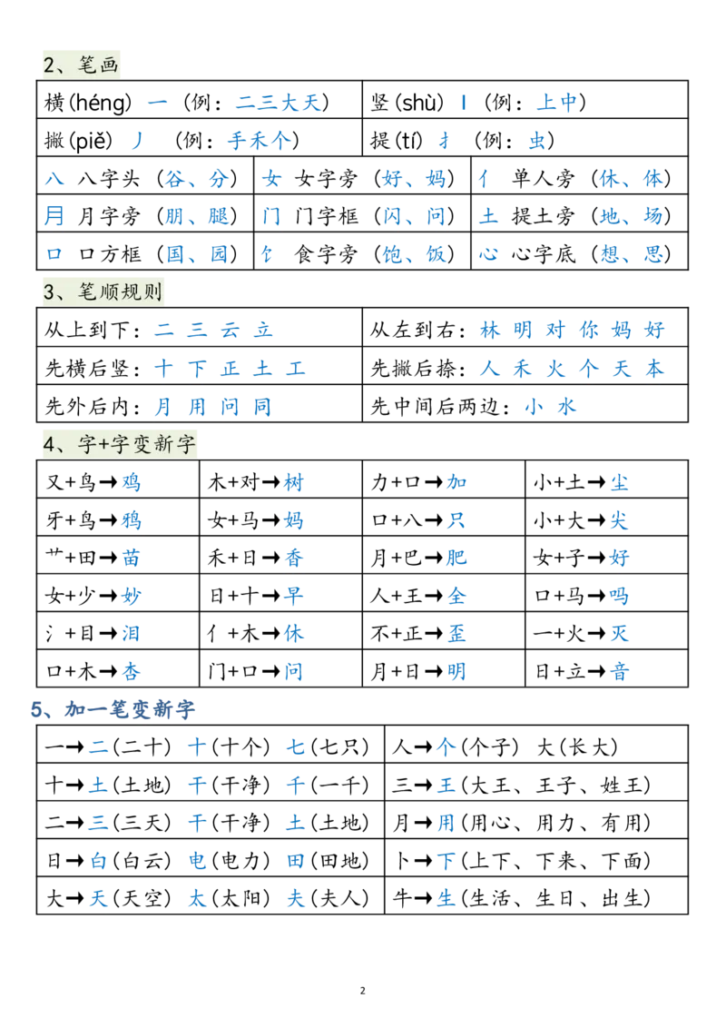 《一年级语文上册高频考点知识总结1.wps1_1年级上册同步教辅_1上语文_一上语文-知识点汇总》第2页预览