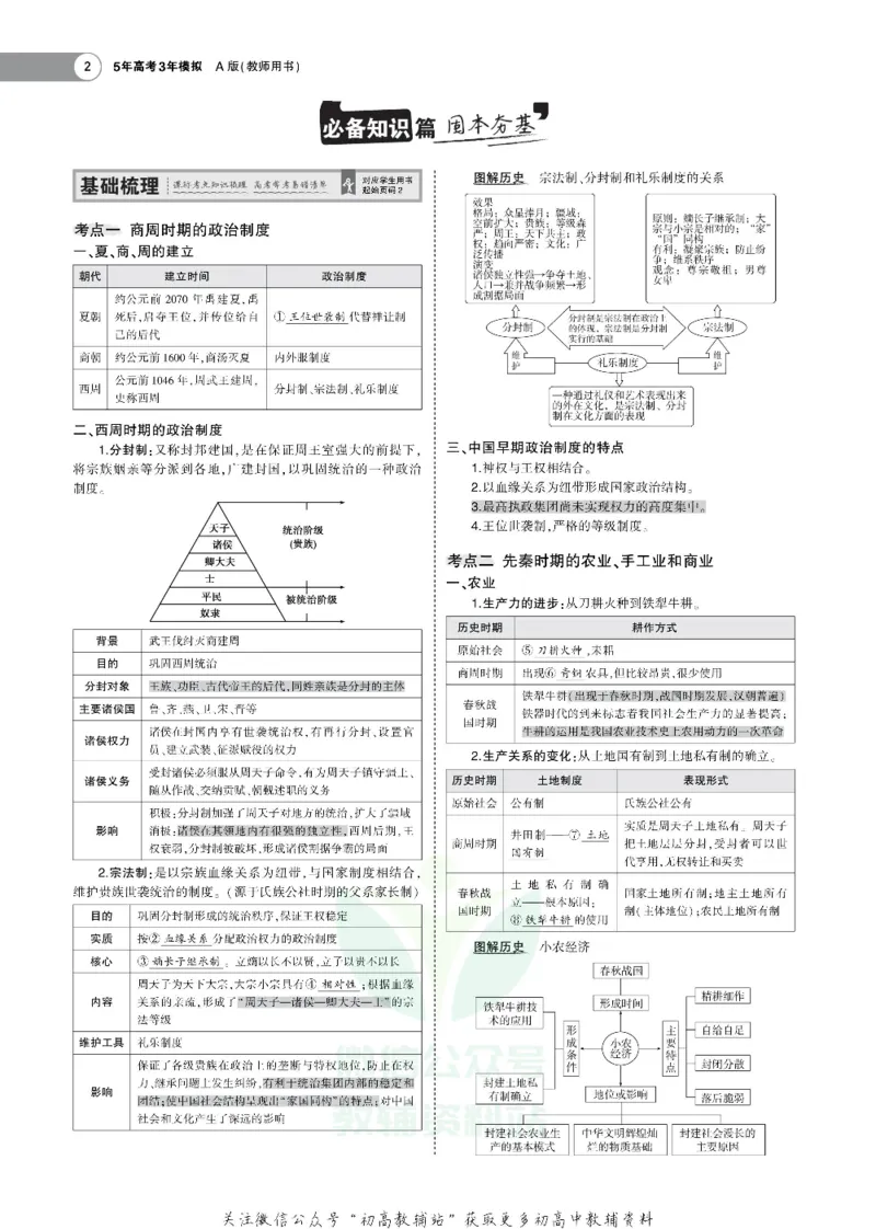 《《5年高考3年模拟》A版历史湖南版_2021版》第2页预览