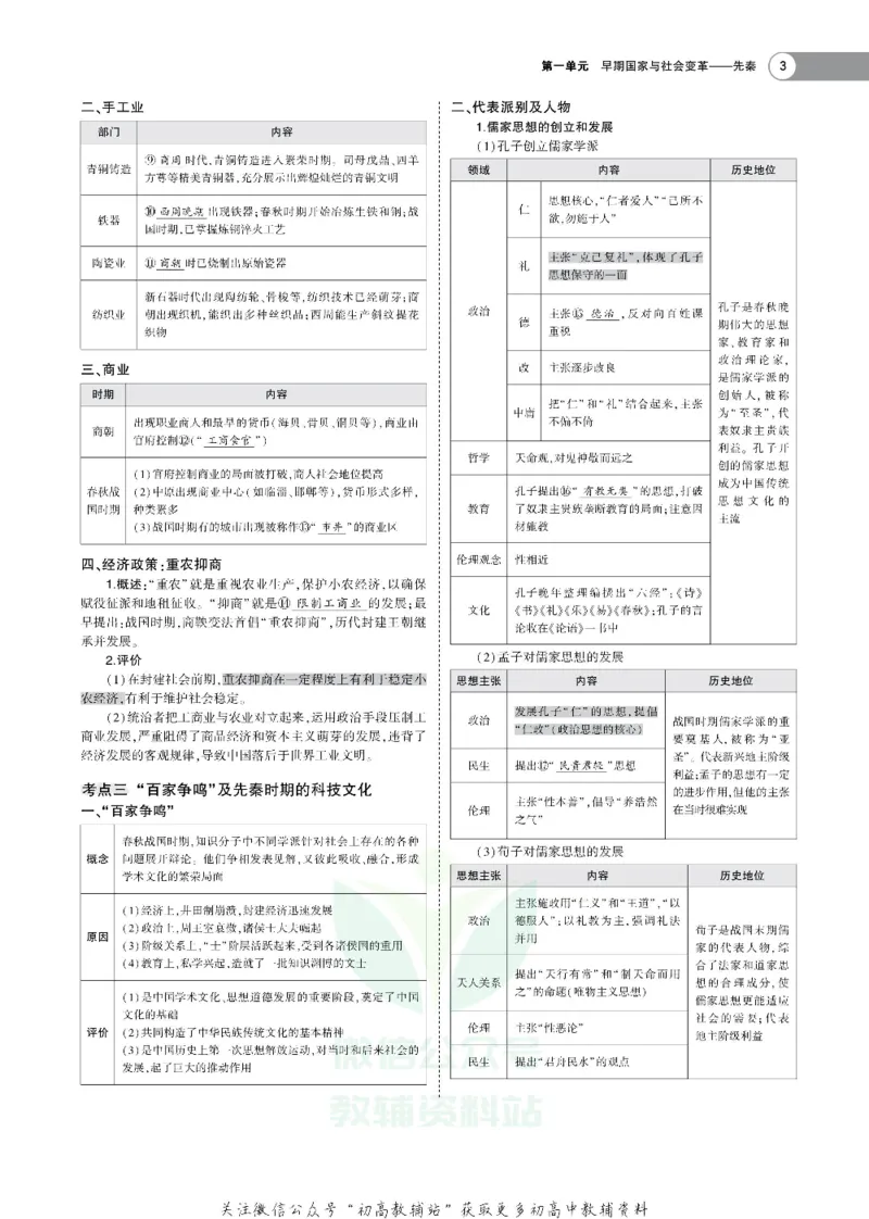 《《5年高考3年模拟》A版历史湖南版_2021版》第3页预览