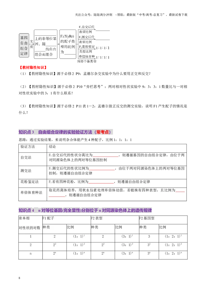 《第16讲自由组合定律（第一课时）（讲义）（学生版）_06-生物-高考总复习_一轮复习_2025年_2025年新高考生物一轮复习讲义PPT知识点习题训_资料_第五单元基因的传递规律》第8页预览