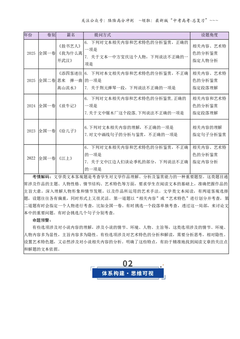 《第07讲微专题客观题的判定（复习讲义）（学生版）_一轮复习_2026年-语文一轮复习_2026年高考语文一轮复习讲义+练习+课件（新教材新高考）-G55_2026版_专题二小说阅读》第2页预览